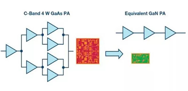 多级 GaAs 功率放大器和等效 GaN 功率放大器的比较.jpg