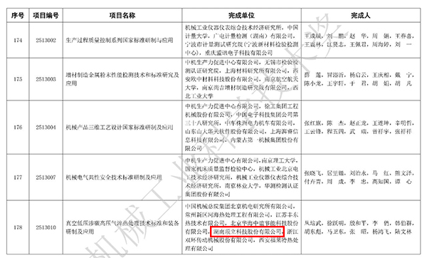 顶立科技荣获2025年度“机械工业科学技术奖”科技进步奖.jpg 顶立科技荣获2025年度“机械工业科学技术奖”科技进步奖.jpg