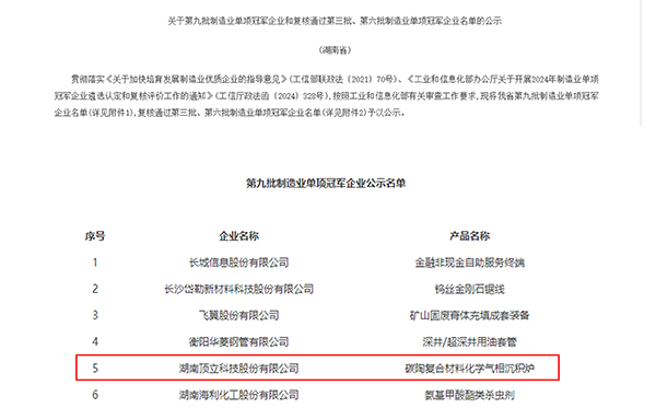 顶立科技获评国家级制造业单项冠军企业 (2).jpg 顶立科技获评国家级制造业单项冠军企业 (2).jpg